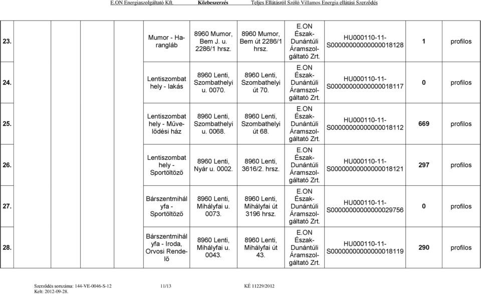 Szombathelyi út 68. S00000000000000018112 669 profilos 26. Lentiszombat hely - Sportöltöző Nyár u. 0002. 3616/2. hrsz. S00000000000000018121 297 profilos 27.