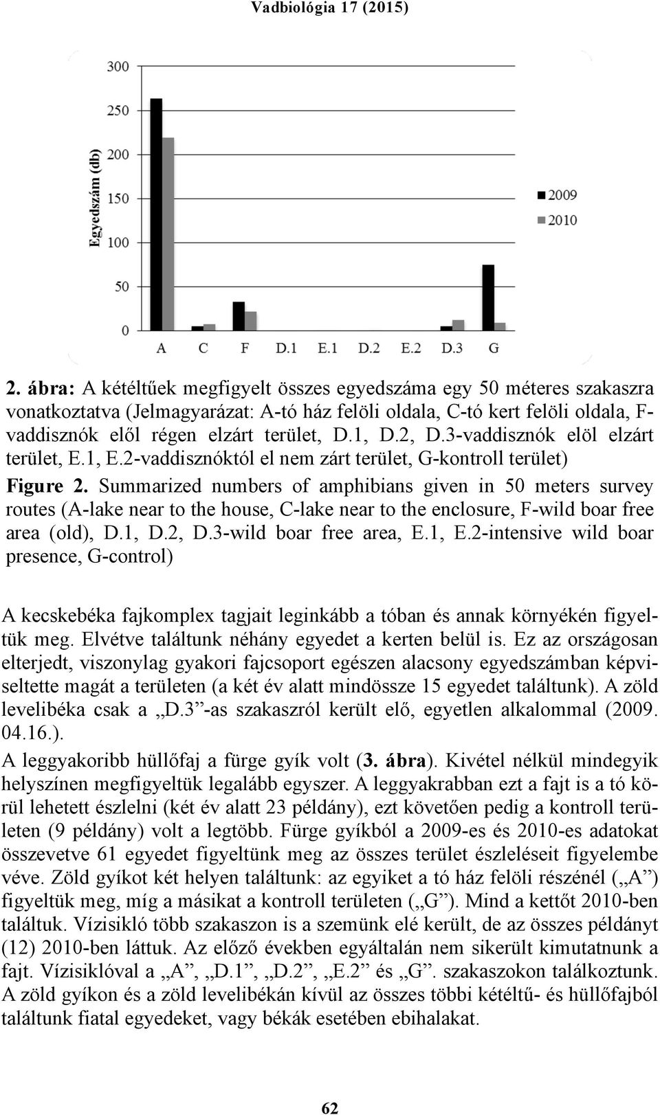 Summarized numbers of amphibians given in 50 meters survey routes (A-lake near to the house, C-lake near to the enclosure, F-wild boar free area (old), D.1, D.2, D.3-wild boar free area, E.1, E.