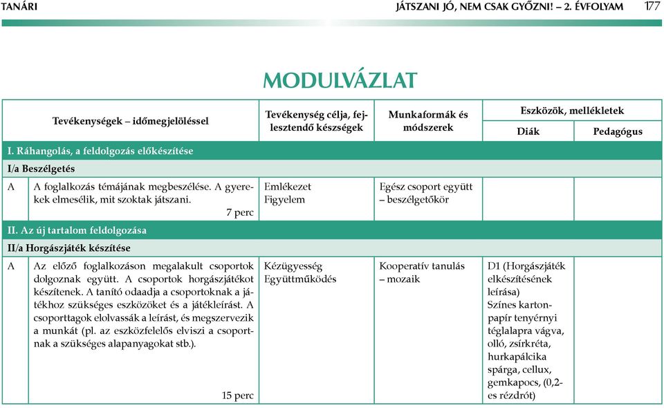 csoportok horgászjátékot készítenek. tanító odaadja a csoportoknak a játékhoz szükséges eszközöket és a játékleírást. csoporttagok elolvassák a leírást, és megszervezik a munkát (pl.