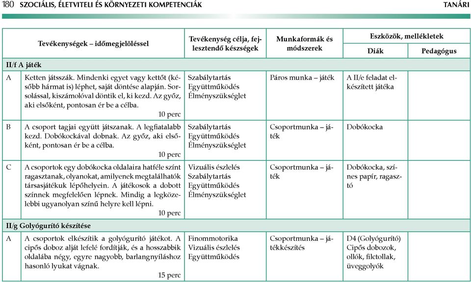 legfiatalabb kezd. Dobókockával dobnak. z győz, aki elsőként, pontosan ér be a célba.