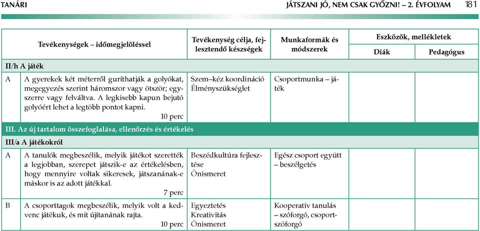 z új tartalom összefoglalása, ellenőrzés és értékelés III/a játékokról B tanulók megbeszélik, melyik játékot szerették a legjobban, szerepet játszik-e az értékelésben, hogy mennyire