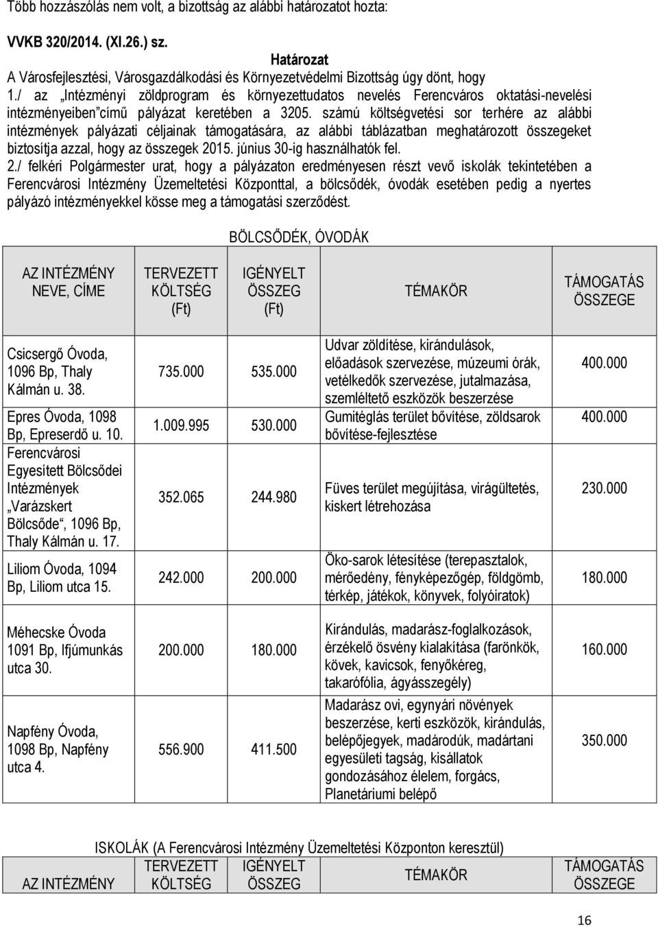 számú költségvetési sor terhére az alábbi intézmények pályázati céljainak támogatására, az alábbi táblázatban meghatározott összegeket biztosítja azzal, hogy az összegek 2015.