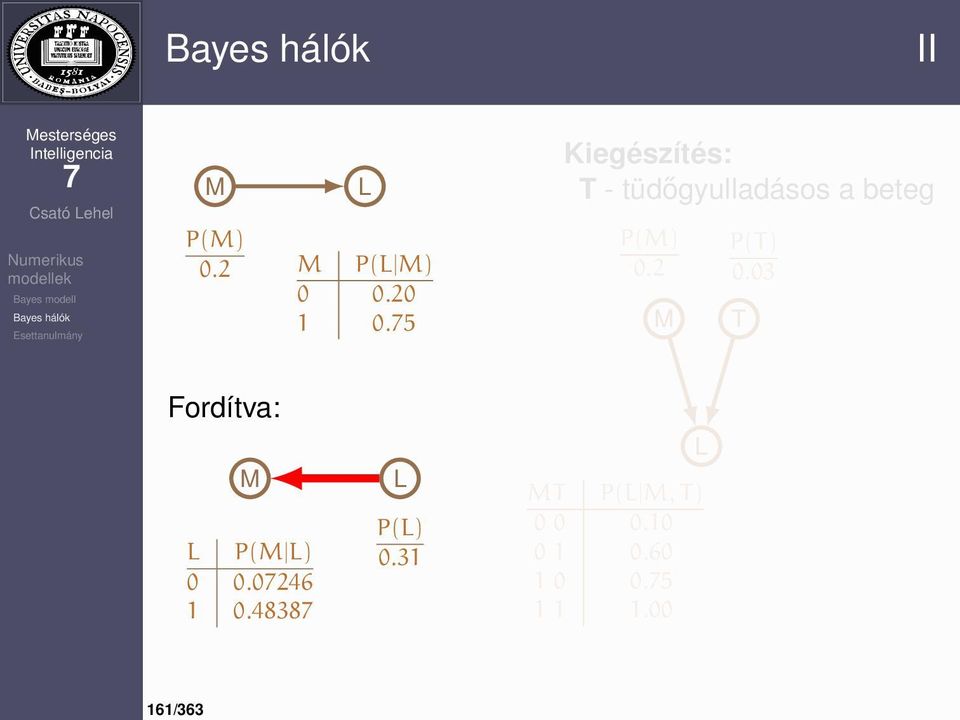 2 M P(T) 0.03 T Fordítva: M L P(M L) 0 0.0246 1 0.