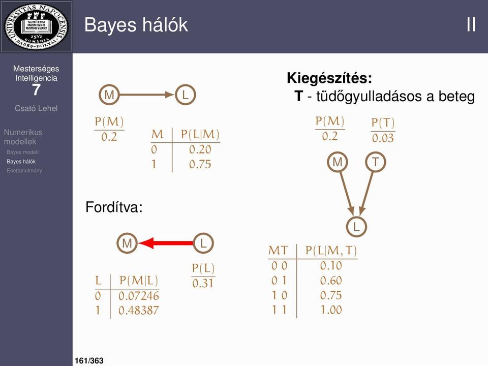 2 M P(T) 0.03 T Fordítva: M L P(M L) 0 0.0246 1 0.