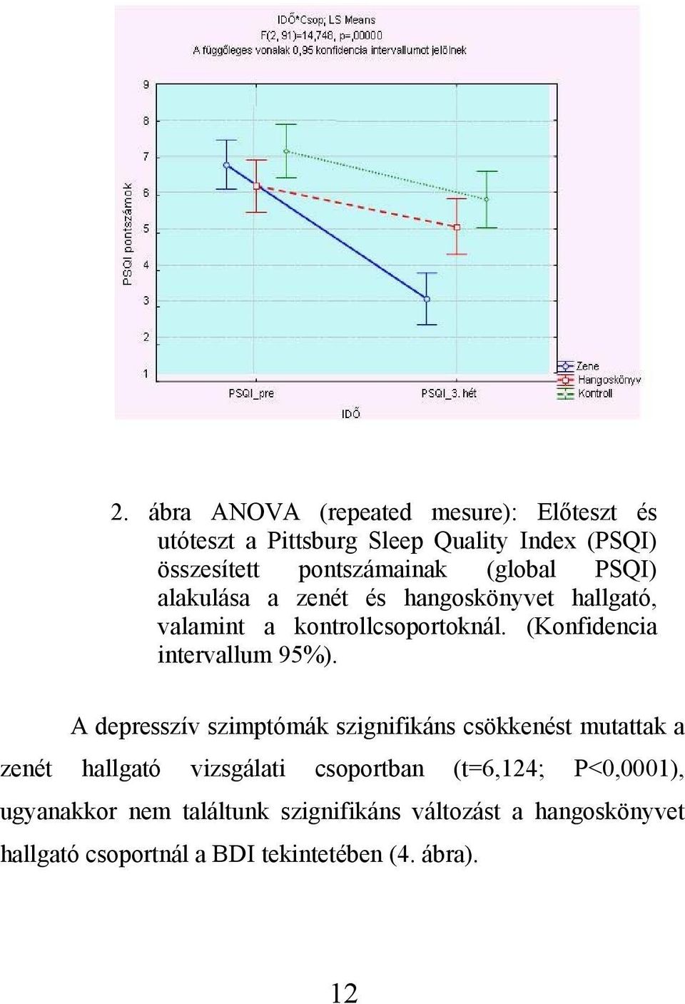 (Konfidencia intervallum 95%).