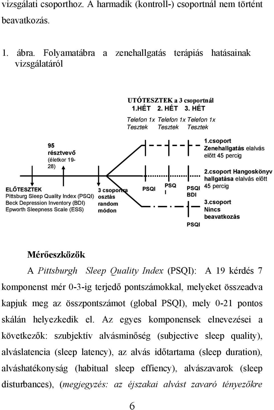 3 csoportra osztás random módon PSQI PSQ I PSQI BDI PSQI 1.csoport Zenehallgatás elalvás előtt 45 percig 2.csoport Hangoskönyv hallgatása elalvás előtt 45 percig 3.