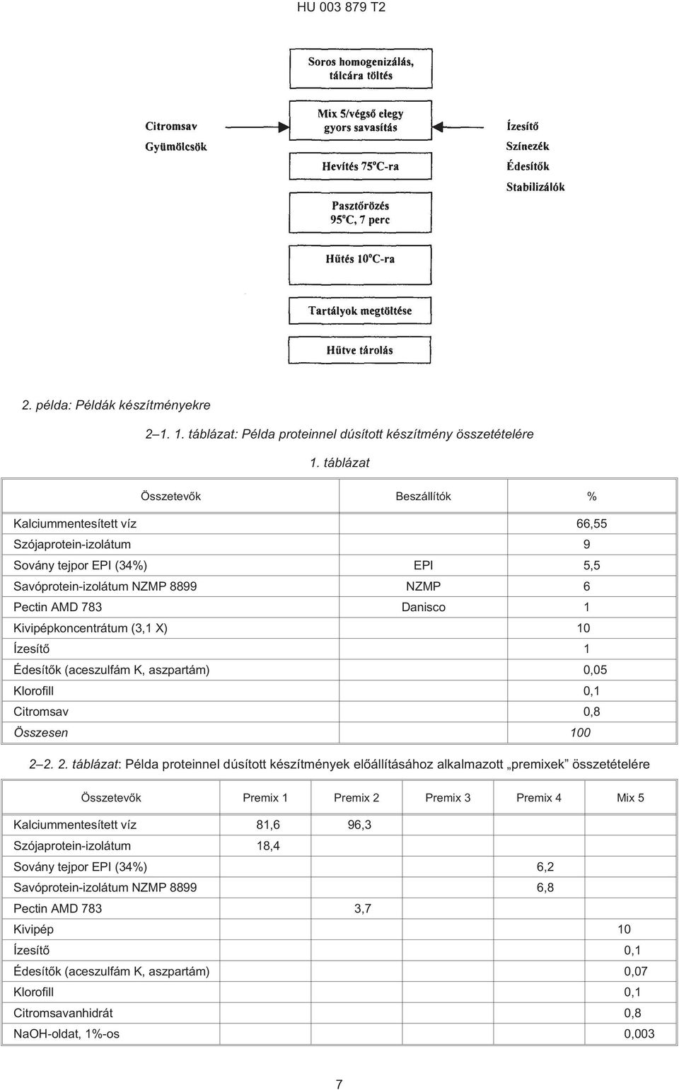 (3,1 X) Ízesítõ 1 Édesítõk (aceszulfám K, aszpartám) 0,0 Klorofill 0,1 Citromsav 0,8 Összesen 0 2 