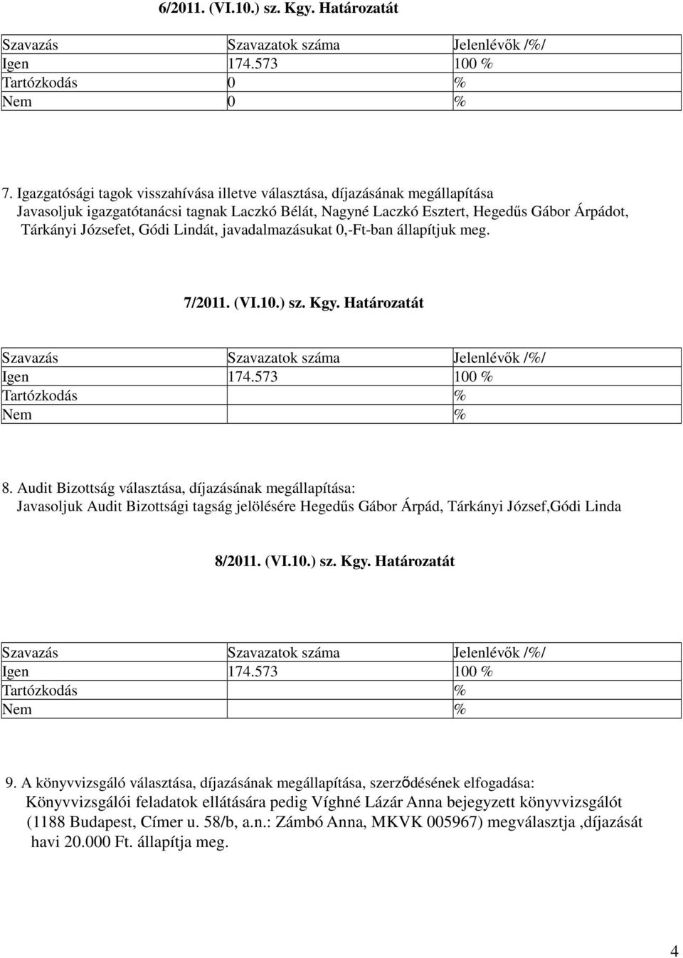 Lindát, javadalmazásukat 0,-Ft-ban állapítjuk meg. 7/2011. (VI.10.) sz. Kgy. Határozatát 8.