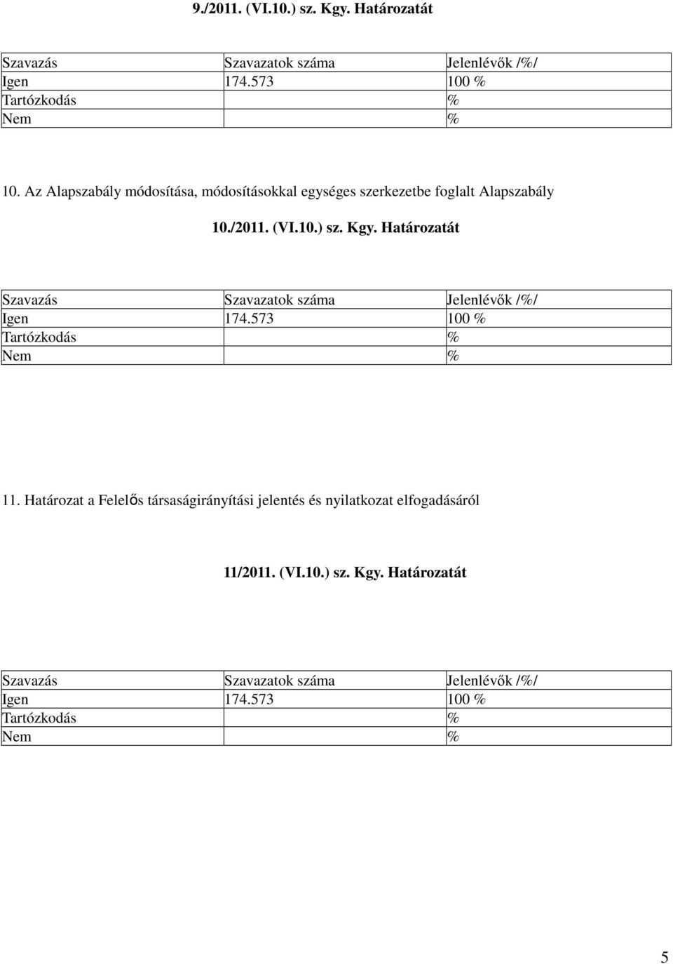 Alapszabály 10./2011. (VI.10.) sz. Kgy. Határozatát 11.