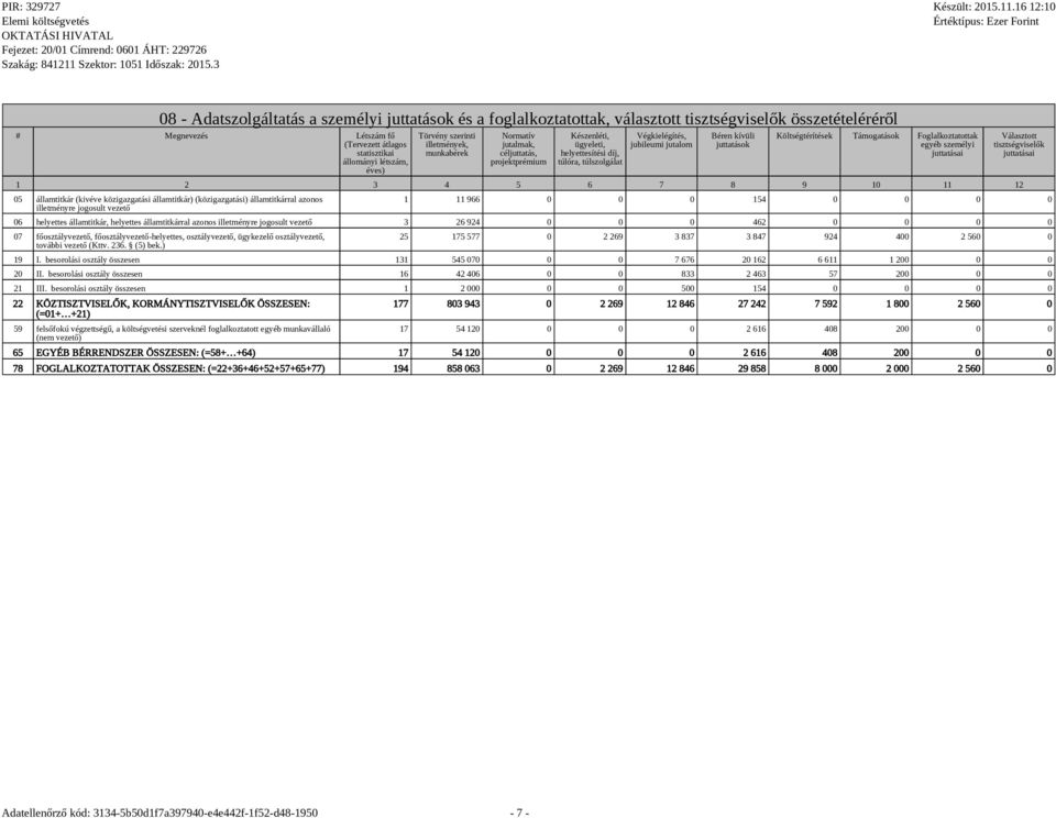 juttatások Költségtérítések Támogatások Foglalkoztatottak egyéb személyi juttatásai 1 2 3 4 5 6 7 8 9 10 11 12 05 államtitkár (kivéve közigazgatási államtitkár) (közigazgatási) államtitkárral azonos