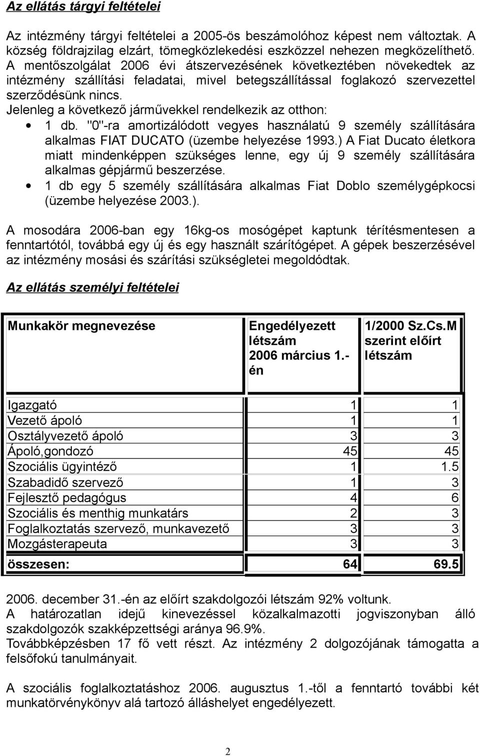 Jelenleg a következő járművekkel rendelkezik az otthon: 1 db. "0"-ra amortizálódott vegyes használatú 9 személy szállítására alkalmas FIAT DUCATO (üzembe helyezése 1993.