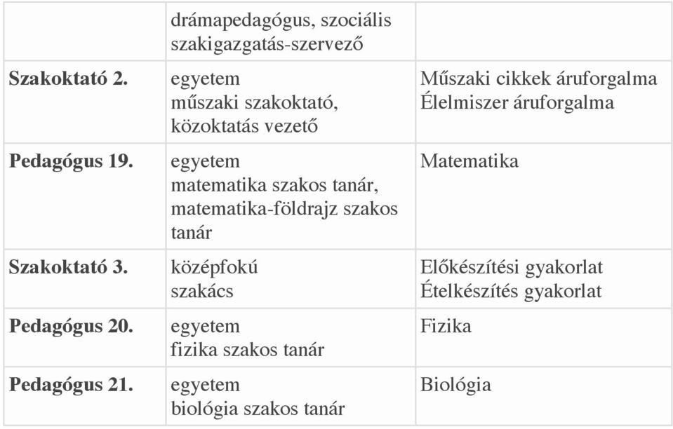 matematika szakos tanár, matematika-földrajz szakos tanár középfokú szakács fizika szakos