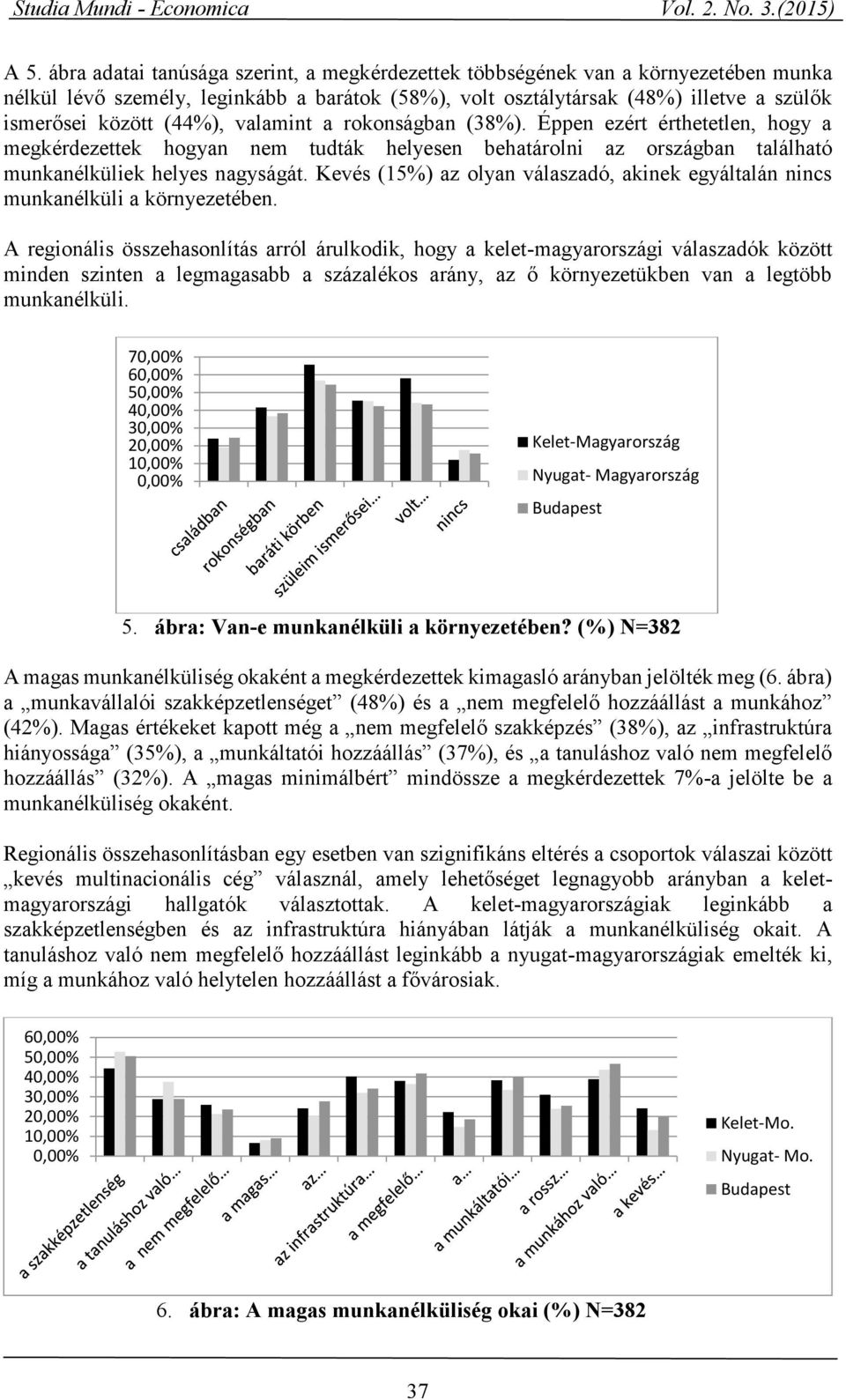 Kevés (15%) az olyan válaszadó, akinek egyáltalán nincs munkanélküli a környezetében.