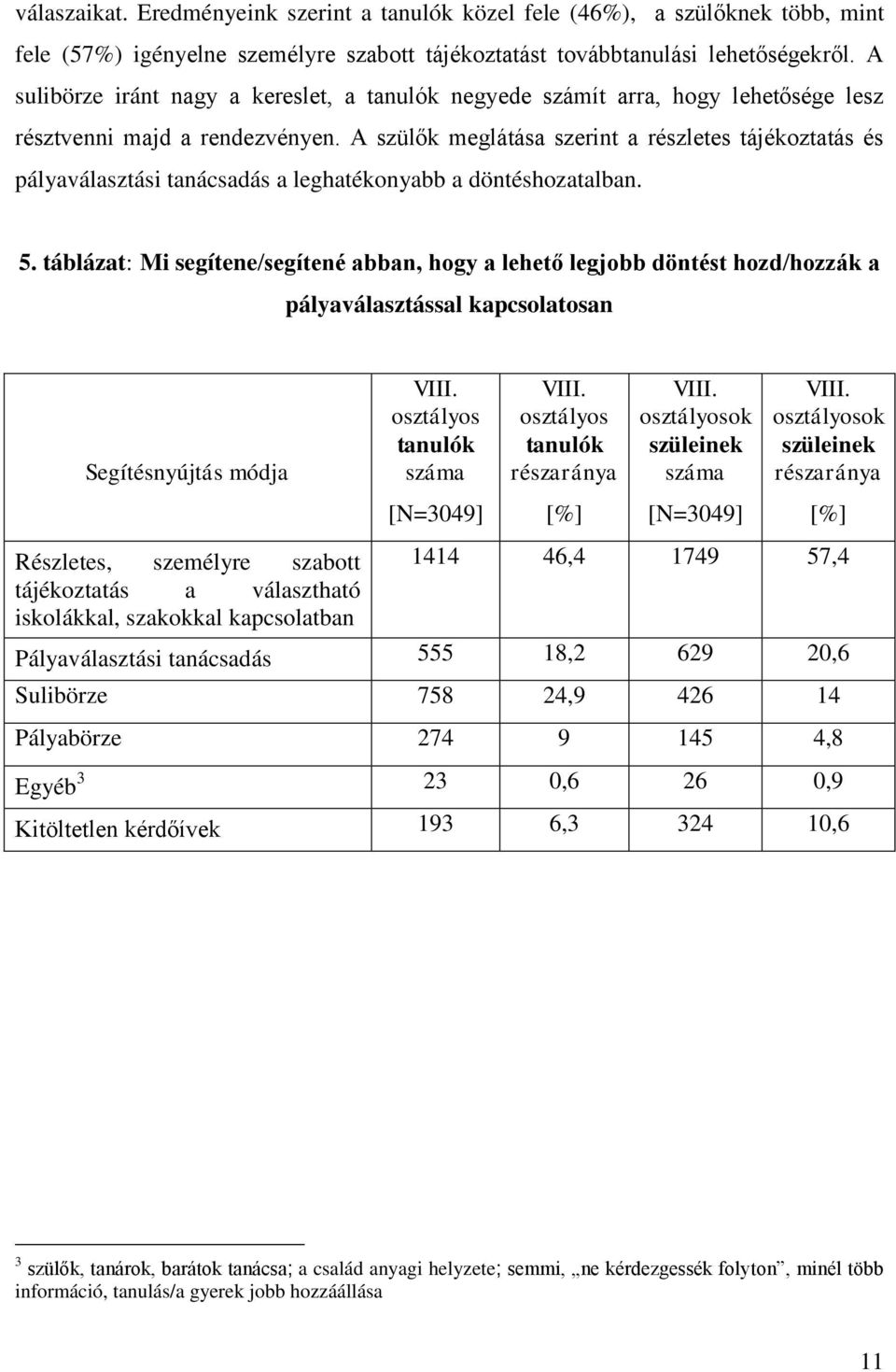 A szülők meglátása szerint a részletes tájékoztatás és pályaválasztási tanácsadás a leghatékonyabb a döntéshozatalban. 5.