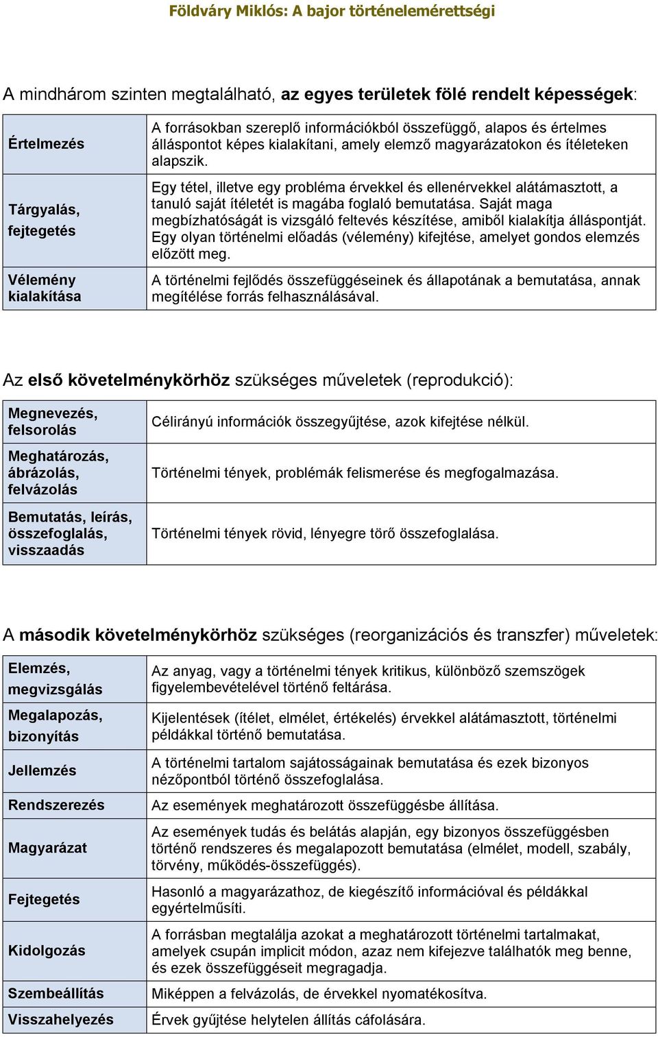 Egy tétel, illetve egy probléma érvekkel és ellenérvekkel alátámasztott, a tanuló saját ítéletét is magába foglaló bemutatása.