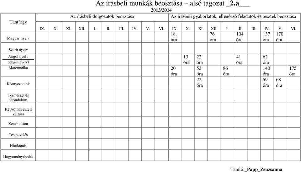 22 86 41 62 140 59 68 175 Természet és kultúra