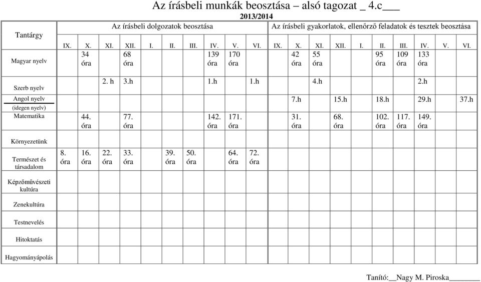 171. 7.h 15.h 18.h 29.h 37.h 31. 68. 102. 117. 149.