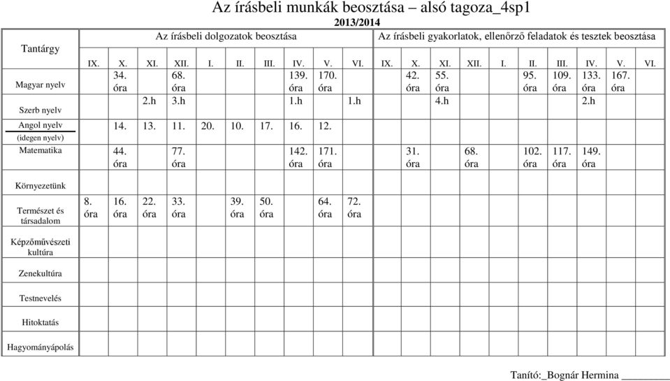 142. 171. 31. 68. 102. 117. 149. 167. Környezetünk Természet és 8. 16. 22.