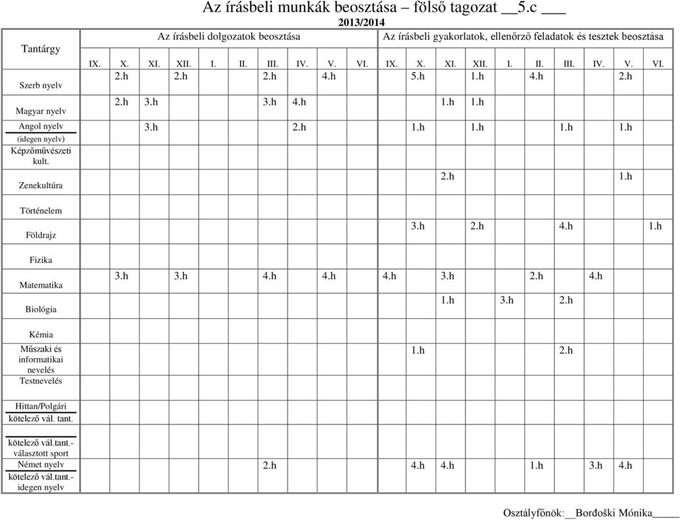 h 4.h 4.h 1.h 3.h 4.h Osztályfőnök: Borđoški Mónika