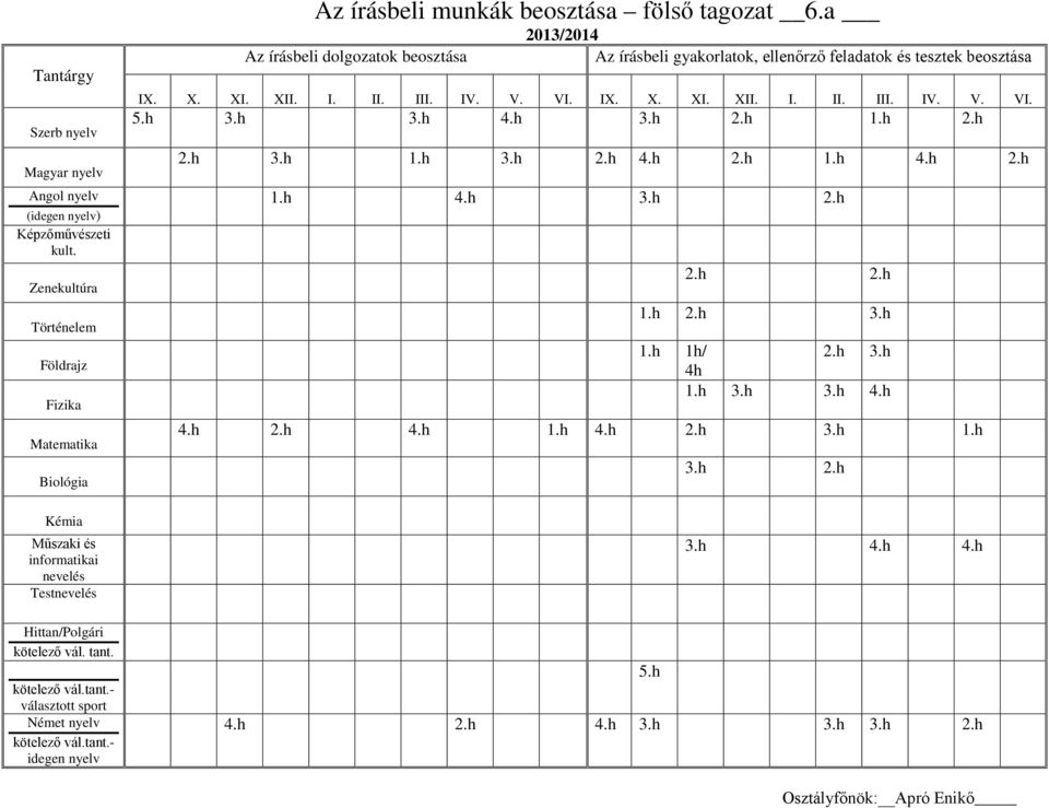 h 3.h 4h 1.h 3.h 3.h 4.h 4.h 2.h 4.h 1.h 4.h 2.h 3.h 1.h 3.h 2.h 3.h 4.h 4.h 5.