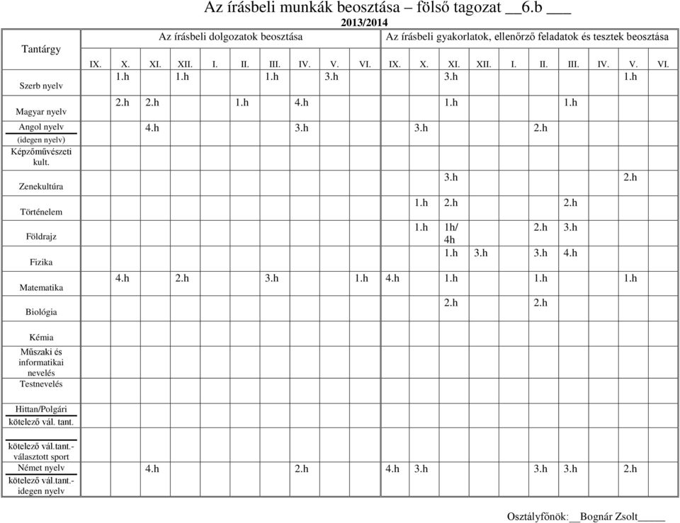 h 3.h 4h 1.h 3.h 3.h 4.h 4.h 2.h 3.h 1.h 4.h 1.h 1.h 1.h 2.h 2.h választott sport 4.