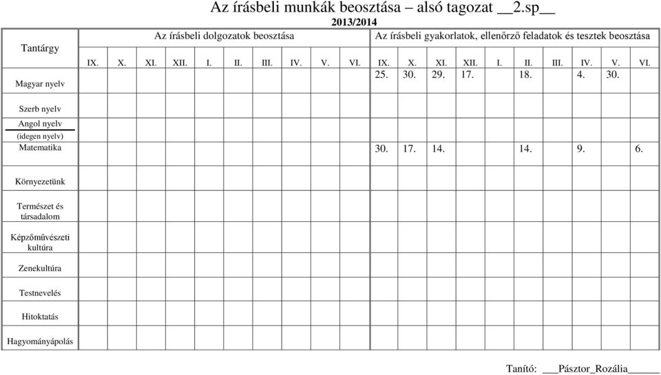 6. Környezetünk Természet és kultúra