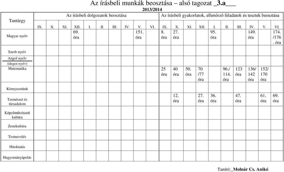 123 136/ 142 152/ 170 Környezetünk Természet és 12. 27. 36.