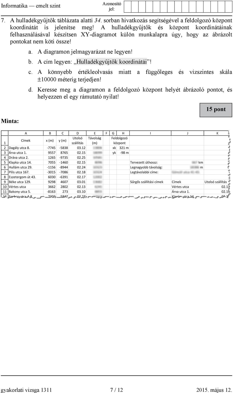 Minta: b. A cím legyen: Hulladékgyűjtők koordinátái! c. A könnyebb értékleolvasás miatt a függőleges és vízszintes skála ±10000 méterig terjedjen! d.