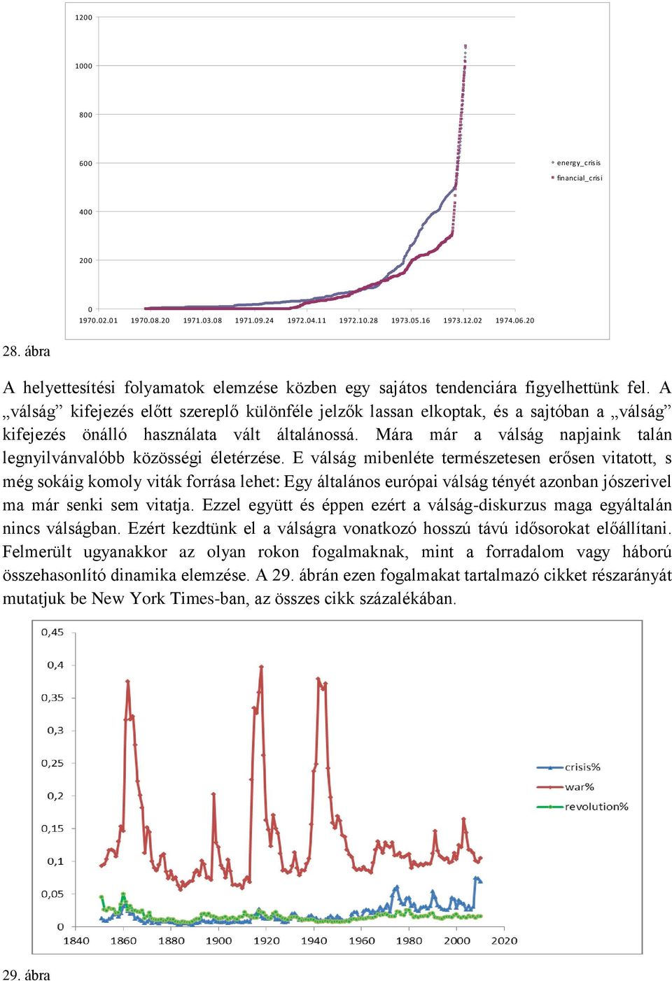 A válság kifejezés előtt szereplő különféle jelzők lassan elkoptak, és a sajtóban a válság kifejezés önálló használata vált általánossá.