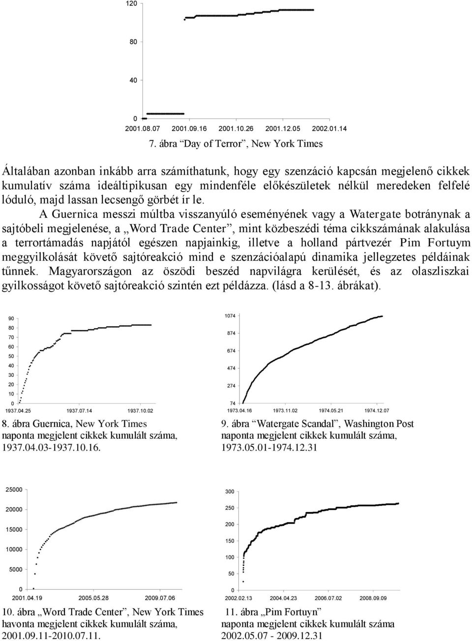 felfelé lóduló, majd lassan lecsengő görbét ír le.