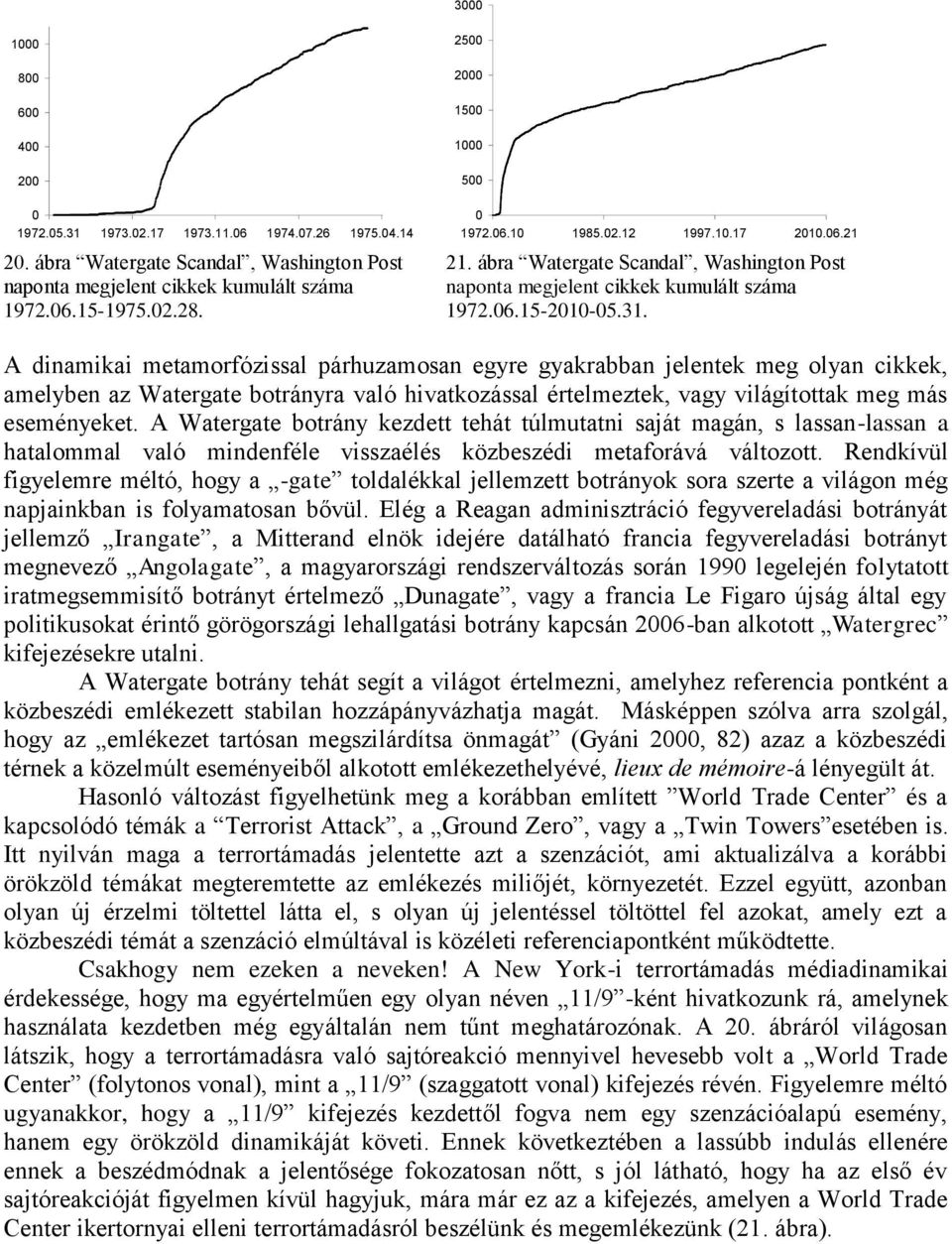 A dinamikai metamorfózissal párhuzamosan egyre gyakrabban jelentek meg olyan cikkek, amelyben az Watergate botrányra való hivatkozással értelmeztek, vagy világítottak meg más eseményeket.