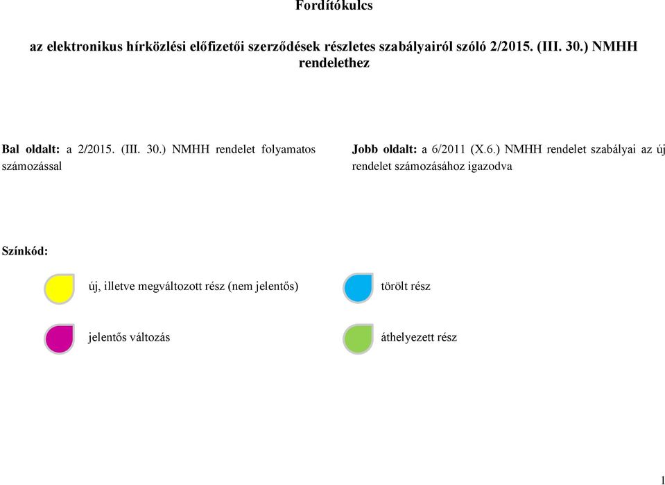 6.) NMHH rendelet szabályai az új rendelet számozásához igazodva Színkód: új, illetve