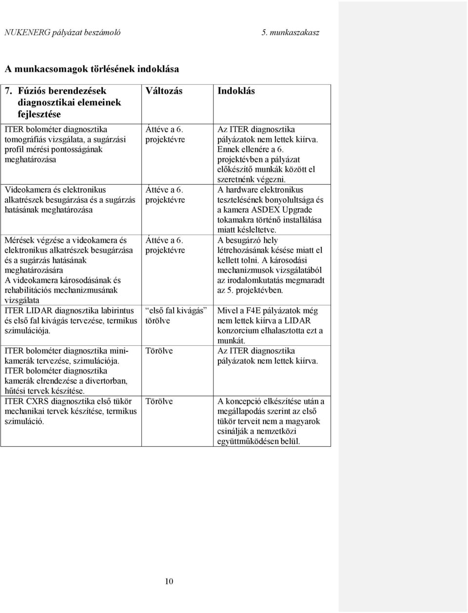 alkatrészek besugárzása és a sugárzás hatásának meghatározása Mérések végzése a videokamera és elektronikus alkatrészek besugárzása és a sugárzás hatásának meghatározására A videokamera károsodásának