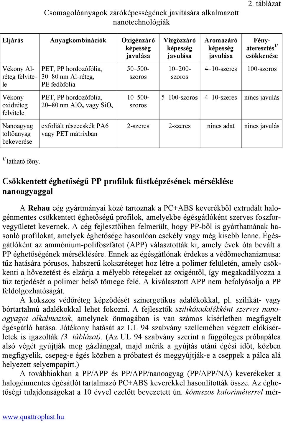 fedőfólia Vékony Alréteg felvitele 50 500- szoros 10 200- szoros 4 10-szeres 100-szoros Vékony oxidréteg felvitele PET, PP hordozófólia, 10 500-20 80 nm AlO x vagy SiO x szoros 5 100-szoros 4