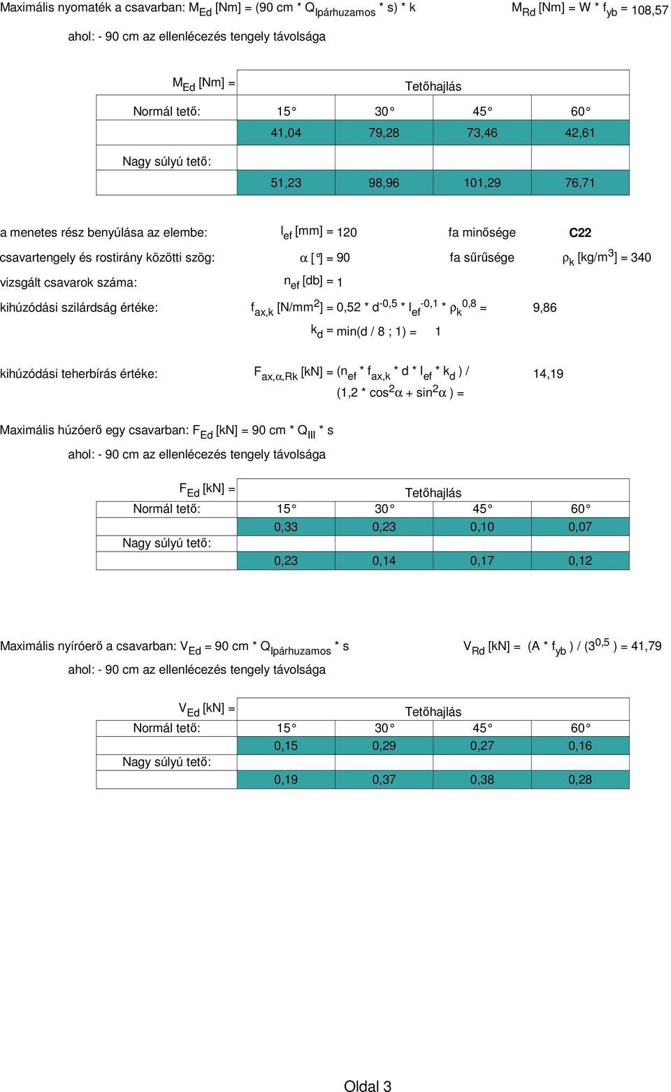 [kg/m 3 ] = 340 vizsgált csavarok száma: n ef [db] = 1 kihúzódási szilárdság értéke: f ax,k [N/mm 2 ] = 0,52 * d -0,5 * l -0,1 ef * ρ 0,8 k = 9,86 k d = min(d / 8 ; 1) = 1 kihúzódási teherbírás