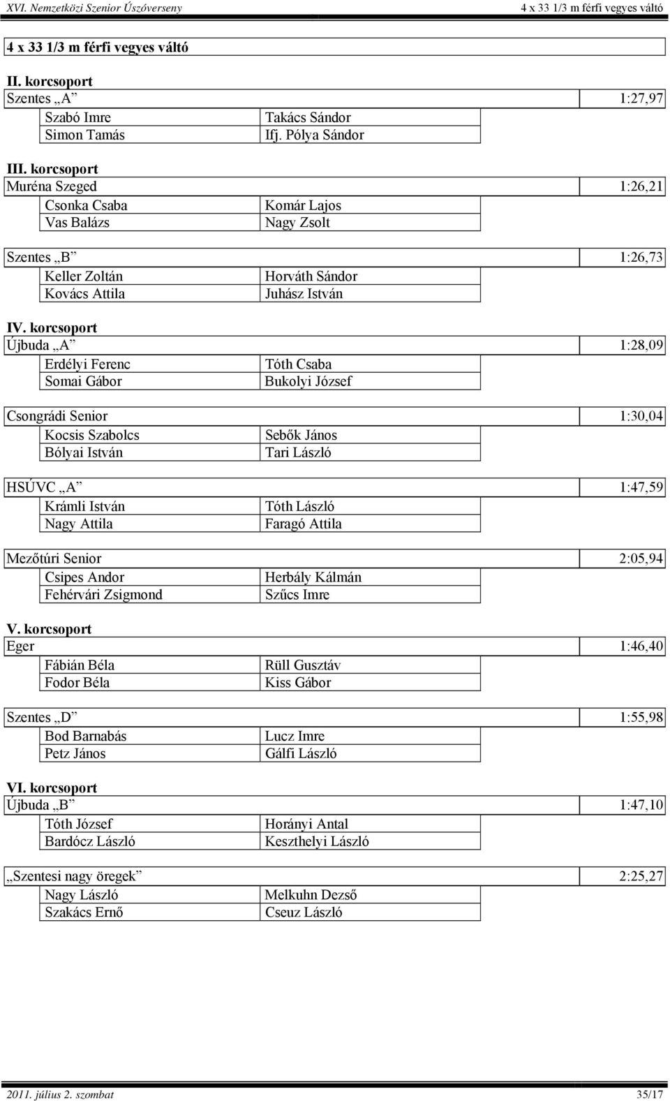 korcsoport Újbuda A 1:28,09 Erdélyi Ferenc Tóth Csaba Somai Gábor Bukolyi József Csongrádi Senior 1:30,04 Kocsis Szabolcs Sebők János Bólyai István Tari László HSÚVC A 1:47,59 Krámli István Tóth