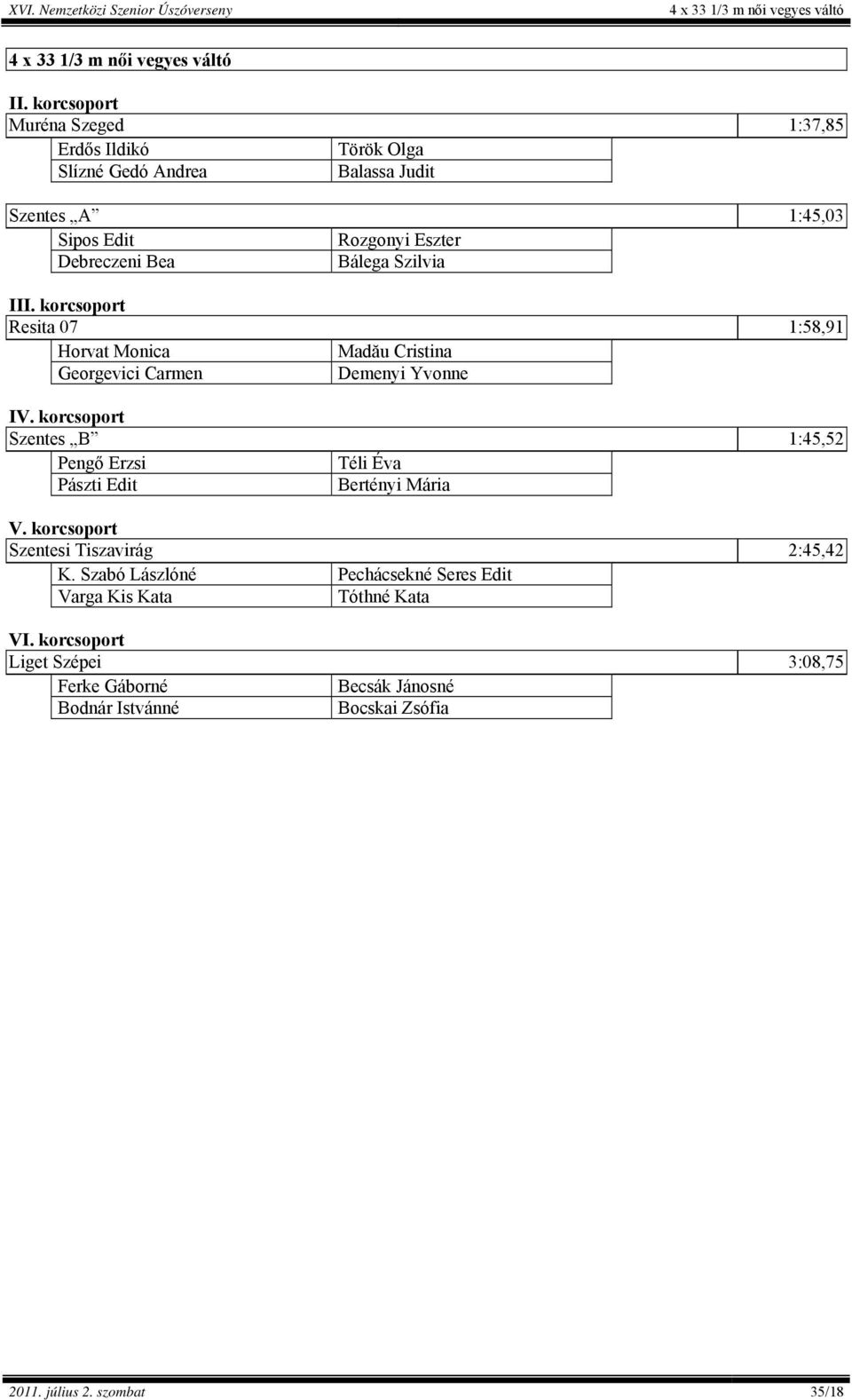 Szilvia III. korcsoport Resita 07 1:58,91 Horvat Monica Madău Cristina Georgevici Carmen Demenyi Yvonne IV.