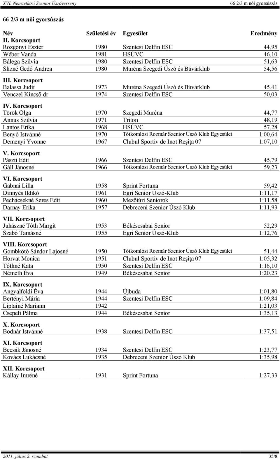 Balassa Judit 1973 Muréna Szegedi Úszó és Búvárklub 45,41 Venczel Kincső dr 1974 Szentesi Delfin ESC 50,03 Török Olga 1970 Szegedi Muréna 44,77 Annus Szilvia 1971 Triton 48,19 Lantos Erika 1968 HSÚVC