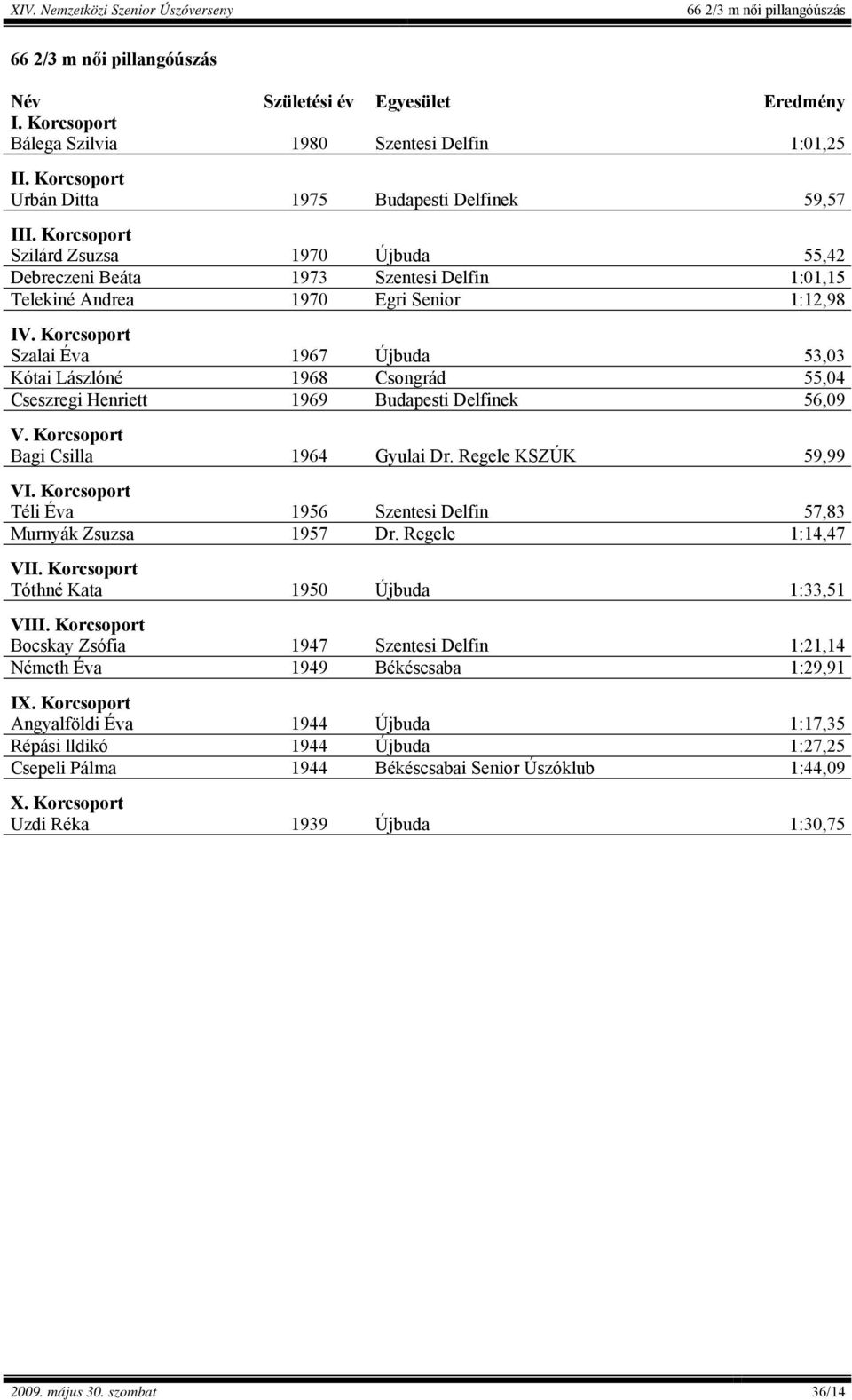 Korcsoport Bagi Csilla 1964 Gyulai Dr. Regele KSZÚK 59,99 Téli Éva 1956 Szentesi Delfin 57,83 Murnyák Zsuzsa 1957 Dr.