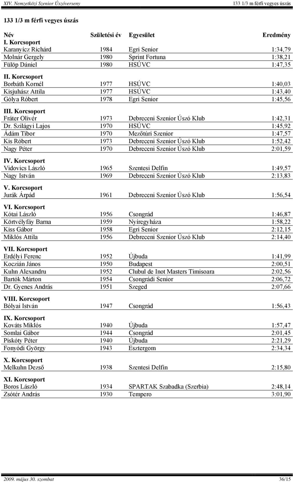 Szilágyi Lajos 1970 HSÚVC 1:45,92 Ádám Tibor 1970 Mezőtúri Szenior 1:47,57 Kis Róbert 1973 Debreceni Szenior Úszó Klub 1:52,42 Nagy Péter 1970 Debreceni Szenior Úszó Klub 2:01,59 Vidovics László 1965