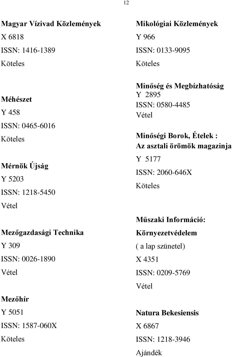 1587-060X Minőség és Megbízhatóság Y 2895 ISSN: 0580-4485 Minőségi Borok, Ételek : Az asztali örömök magazinja Y 5177