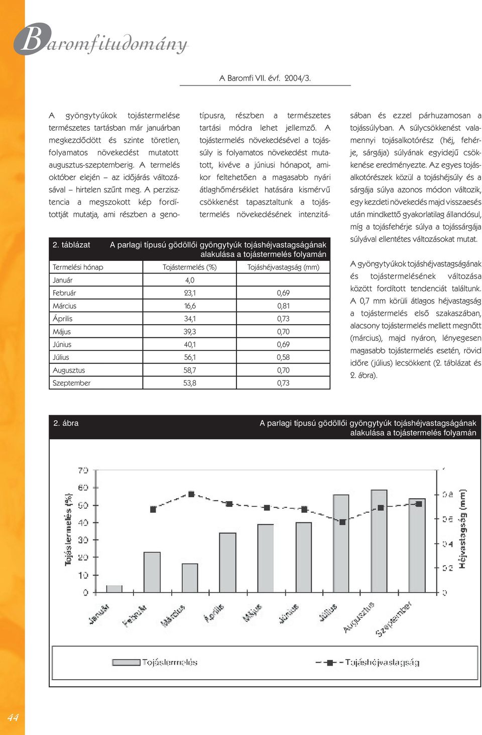 táblázat A parlagi típusú gödöllõi gyöngytyúk tojáshéjvastagságának Termelési hónap Tojástermelés (%) Tojáshéjvastagság (mm) Január 4,0 Február 23,1 0,69 Március 16,6 0,81 Április 34,1 0,73 Május