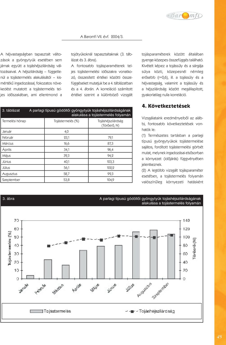 táblázat és 3. ábra). A fontosabb tojásparaméterek teljes tojástermelési időszakra vonatkozó, összesített értékei közötti összefüggéseket mutatjuk be a 4. táblázatban és a 4. ábrán.