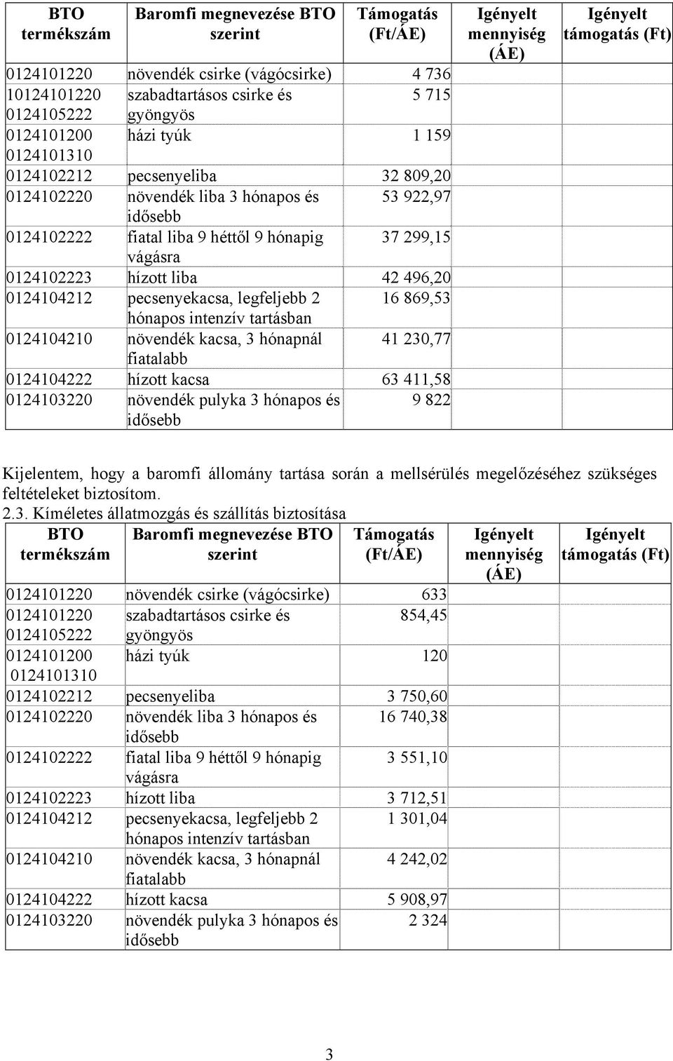 pecsenyekacsa, legfeljebb 2 16 869,53 hónapos intenzív tartásban 0124104210 növendék kacsa, 3 hónapnál 41 230,77 fiatalabb 0124104222 hízott kacsa 63 411,58 0124103220 növendék pulyka 3 hónapos és 9