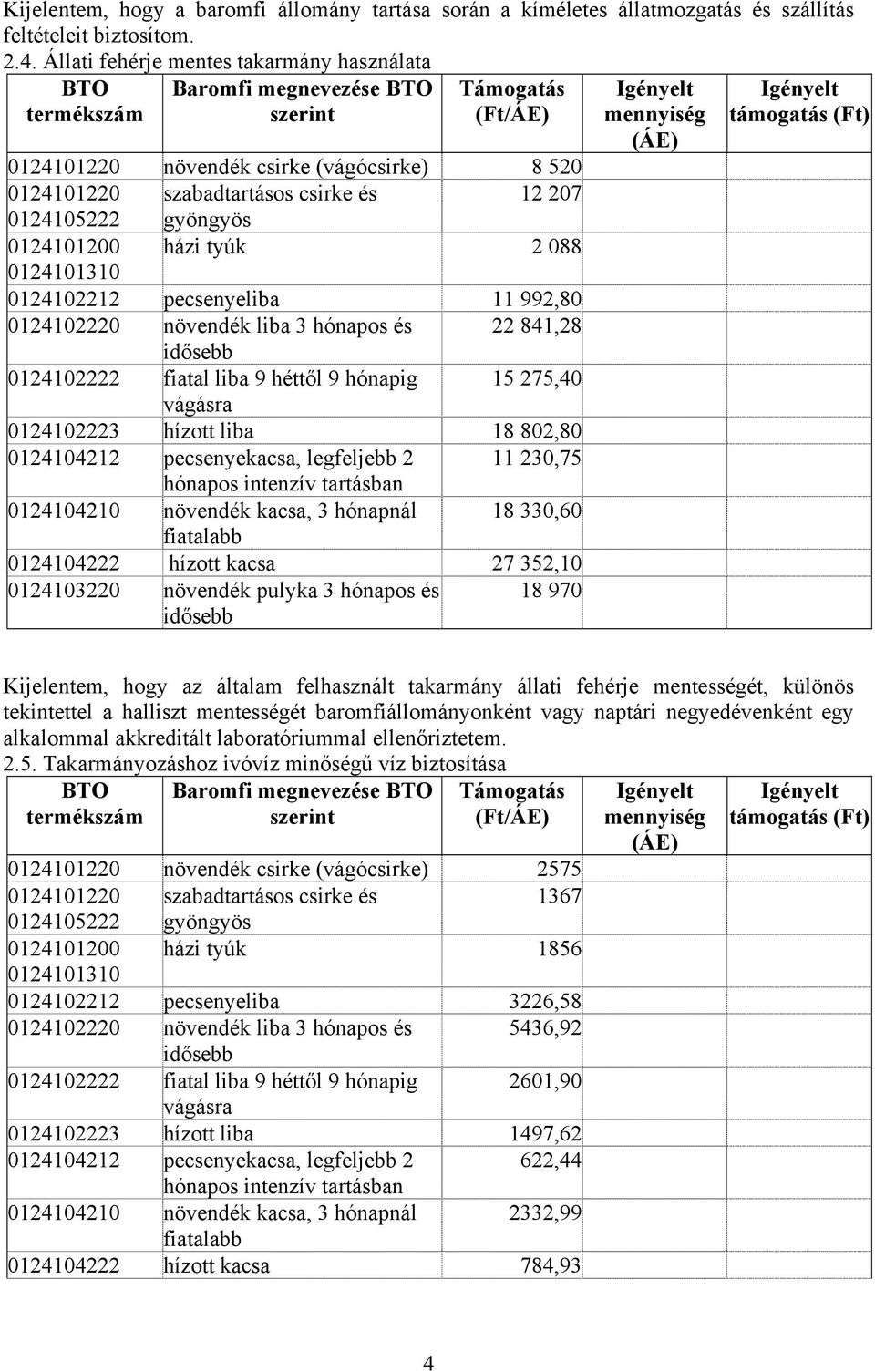 gyöngyös 0124101200 házi tyúk 2 088 0124102212 pecsenyeliba 11 992,80 0124102220 növendék liba 3 hónapos és 22 841,28 0124102222 fiatal liba 9 héttől 9 hónapig 15 275,40 vágásra 0124102223 hízott