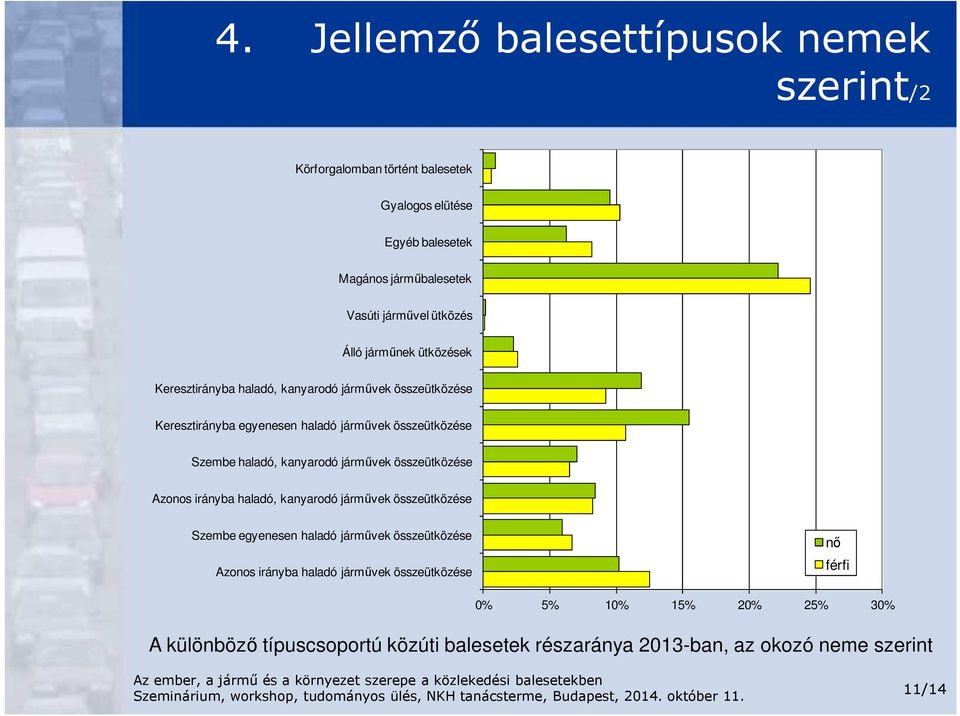 haladó, kanyarodó járművek összeütközése Azonos irányba haladó, kanyarodó járművek összeütközése Szembe egyenesen haladó járművek összeütközése Azonos