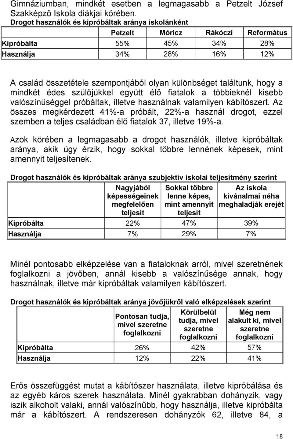 találtunk, hogy a mindkét édes szülőjükkel együtt élő fiatalok a többieknél kisebb valószínűséggel próbáltak, illetve használnak valamilyen kábítószert.