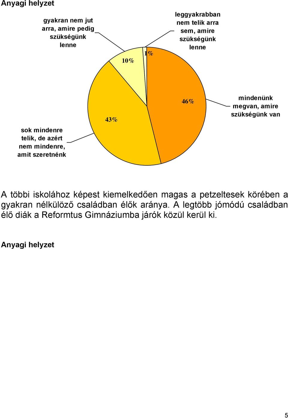 mindenre, amit szeretnénk A többi iskolához képest kiemelkedően magas a petzeltesek körében a gyakran