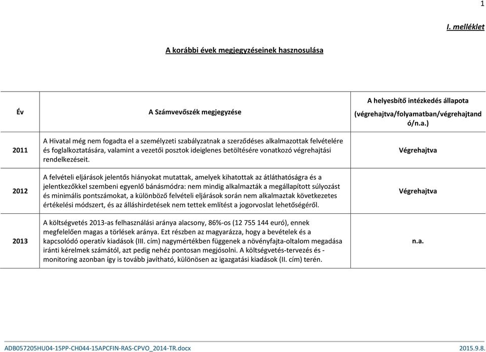 A felvételi eljárások jelentős hiányokat mutattak, amelyek kihatottak az átláthatóságra és a jelentkezőkkel szembeni egyenlő bánásmódra: nem mindig alkalmazták a megállapított súlyozást és minimális