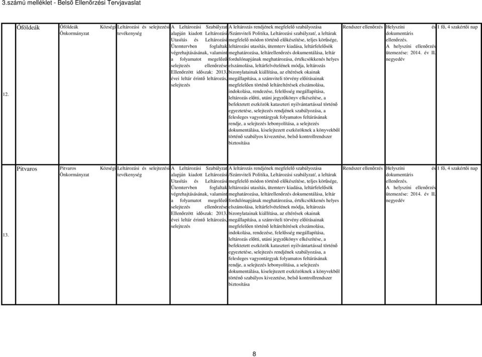 13. Pitvaros Pitvaros Községi Leltározási és i A Leltározási Szabályzat A leltározás rendjének megfelelő